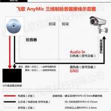 ANYMIC ɸ̨ʰ ʽʰ WM030H