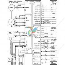 Kollmorgen S20230-SDS 1.5-4.***驱动器原厂供应