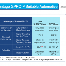 ӦGC20GH ZOWIE  PDF 