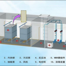 鑫兆环保带你剖析MBR原理+特点+应用