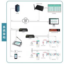  ǻԺ IP绤ԽHIN-160G