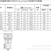 WS15ˮ