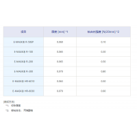 汣 E-MASK? R/HR Series