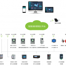 MʽʣO(jin)bARCM300D-Z-4Gǻ2·ضȱO(jin)y