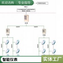 ԰�� ���� �ۺ���Դ�ǻ۹���ƽ̨ ��Ϣ���� ����չ����ʽ�� ����Ƽ�