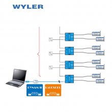 ʿwyler multicźŷŴת ˮƽǽǶ