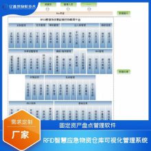 RFID固定资产实时盘点管理软件 智慧应急物资仓库可视化管理系统