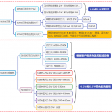 5050ѹ5050麸̳ߴ磬5050ѹöٷ