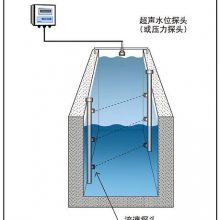 海富达时差式流速仪型号:KM1-HY-LSZ-1库号：M208250