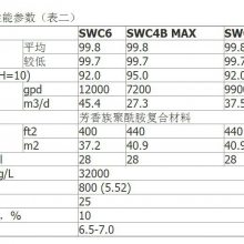 SWC4-LD ˮĤ8040 ͸¸