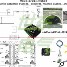 ¹ۺϼϵͳ ĸż ʪ߼ ߲SD-02BCWܲٿװSD-CX9000D