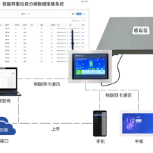 常熟社区垃圾房称重专用电子秤 对接苏州平台的4G物联网垃圾分类电子称