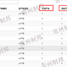 安徽一起组装流水线节拍智能联动 值得信赖 常州制邦信息科技供应