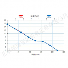 Ӧȼ豸 EC UF-T15PBPB23M1D4A