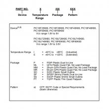 PIC18F45K80 MICROCHIPǿ΢