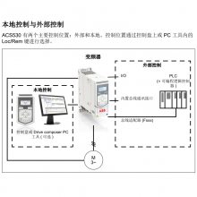 ԭװABBƵ ACS530ϵбƵ 3KW250KW ۸ʵ