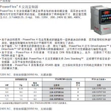 Allen-Bradley PowerFlex Air Cooled 753ϵбƵ