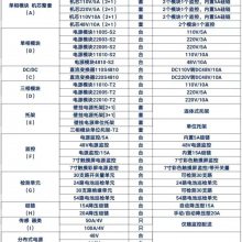 工业电源监控直流电源屏核心部件 48V直流微型电源 大功率PFC电源模块 进线柜联络柜备自投零序保护直流测控保护