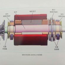 章丘工厂现货钢铁集团125口径空气悬浮鼓风机应用选型