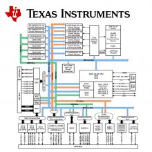 TMS320F28069MPZT TI32λMCU