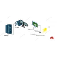 ӦAOIϵͳAOI Vision System