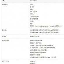 H3C» GR-1200WǧҵVPN· ˫Ƶ1200M·