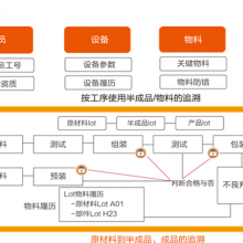 重庆万紫科技-专注注塑mes_提供专业的定制化MES系统解决方案