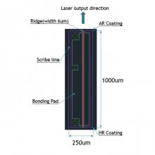 1653nm 70mW DFBоƬ