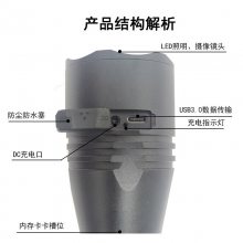 RJWֵͲLEDʯ¼Ѳ1600W