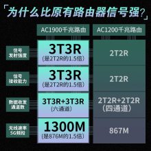 TP-LINK1900M双频无线路由器WDR7661千兆版六天线穿墙王光纤WIFI