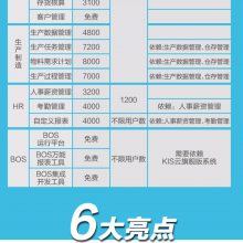 KIS콢V7.0˹ERP020һ