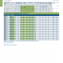 ¹ROBERT BIRKENBEUL8APE90S-4 IE3 Ч