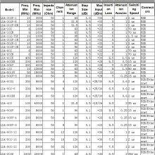 美国原装Vaunix LDA系列可编程数字衰减器