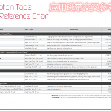 Rtape Conform 4760RLA Medium Tack UVӡˢеճ ذֽԤͿĤ