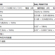 ӢN4LţPSM1735 /Ŵ/˲ƵӦ