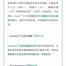 곤̼Rilsan PA11Rilsamid? PA12HT PPAϵ