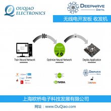 Deepwave Digitalߵ翪 շAIR-T