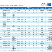 代理上海贝岭BL24C02AE0-RRRC工业级可靠存储