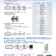 PLC FP-X0ϵ AFPX0L14R AFPX0L30R AFPX0L40R