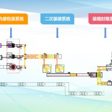 【实力工厂】安徽信远包装科技有限公司—食品包装设备