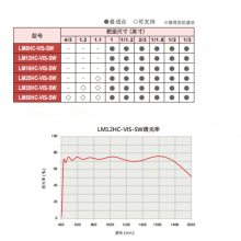 LM35HC-VIS-SW KOWA 1Ӣ120035mm̲⾵ͷ 