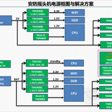 安防摄像头摇头机电源框图与解决方案 TMI88221 TMI8118 TMI8208