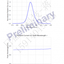 PCF-35-V1 UVBоƬ,UVB,308nmоƬ,оƬ-PW