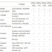 INVENIX ӷ Ӱ IPFFU-620 IPFFU-772 I