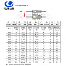 上海UCHIHASHI内桥代理商，UMI内桥温度保险丝LE090