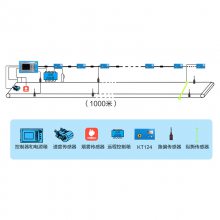 ��Ӧ����Ƥ������ϵͳ-���ܶ����ܺü��ɿ��ƵĿ���Ƥ������ϵͳ