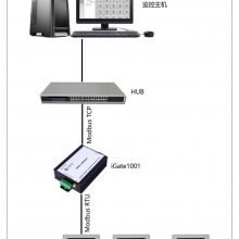 ˼ V602ϵ485¿ ۲趨Ƶ̳