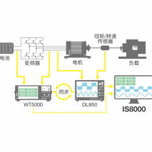 ձ YOKOGAWA / β / ʾ¼ / ƽ̨ IS8000