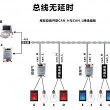 22ҵ485ͨļPLCʱ̵׹PLC