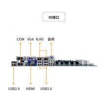 GITSTAR о3A6000CPUGM0-3601ػר